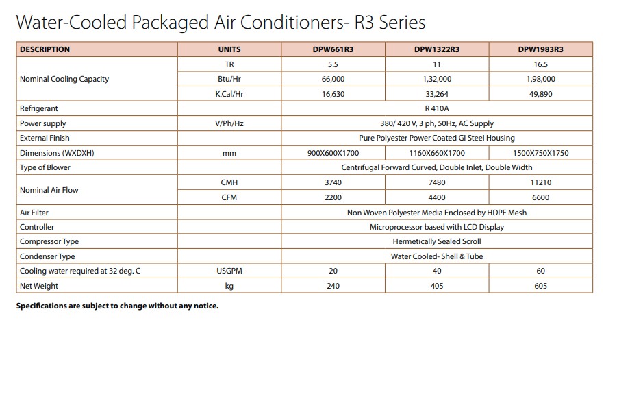 blue star ductable ac water-cooled Packaged air conditioners R3 Series